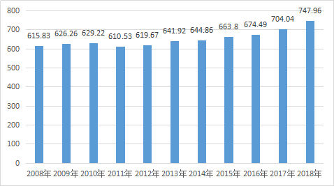 新濠天地·(中国区)官方网站